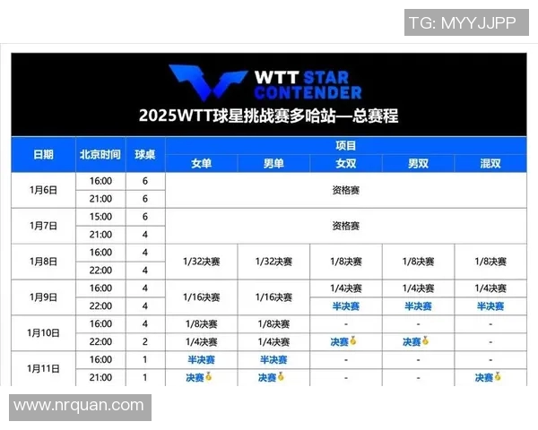 WTT多哈球星赛正赛详细赛程安排及精彩看点解析 WTT多哈球星赛正赛详细赛程安排及精彩看点解析