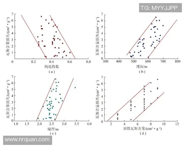 赛事数据安全保障体系构建与实施策略探讨及其对赛事公平性的影响分析